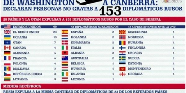 Las relaciones Europa-Rusia, cada vez más tensas